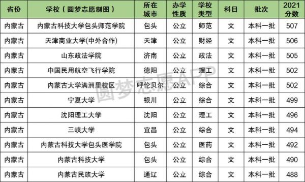 内蒙古考生选择（内蒙古考生选择哪个学校）