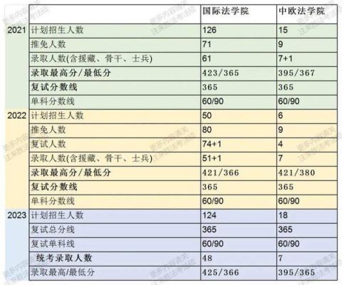 双语类考生报考法学（双语类考生考什么）