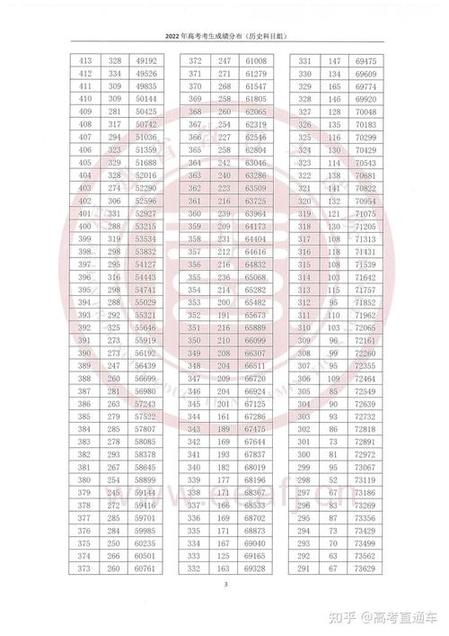 福建艺考生一分一段表（福建艺术类一分一段表2021）