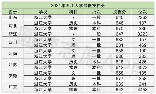 浙江大学每年录取浙江考生多少（浙江大学每年录取浙江考生多少人）