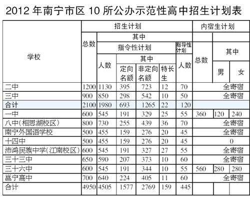 什么是指导性考生（指导性计划录取是什么意思）