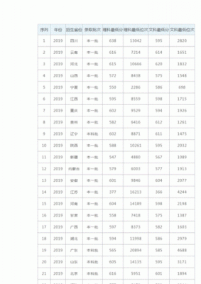 江苏考生到兰州大学（2021年兰州大学在江苏录取分数线是多少）