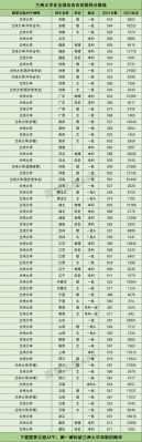 江苏考生到兰州大学（2021年兰州大学在江苏录取分数线是多少）