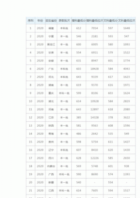 江苏考生到兰州大学（2021年兰州大学在江苏录取分数线是多少）