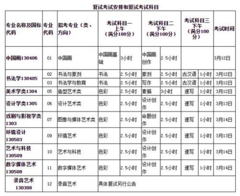 艺考生文化科资料免费下载（艺考生文化课考哪几科）