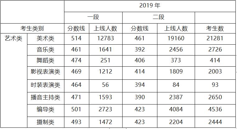 浙江考生600（浙江考生600以上有多少人）