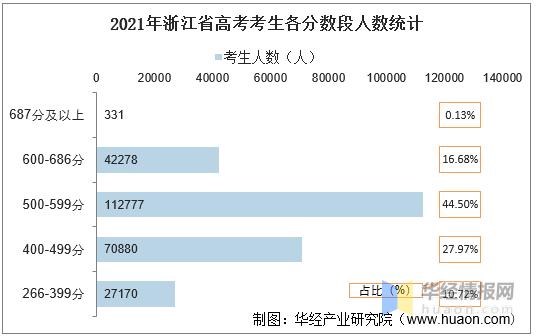 浙江考生600（浙江考生600以上有多少人）