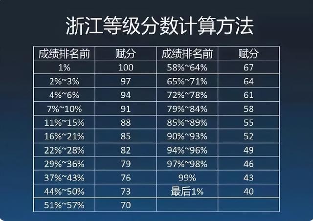 浙江考生600（浙江考生600以上有多少人）