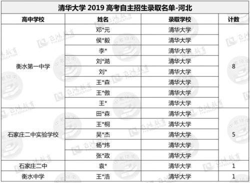 2019考河北考生（河北2019年参加高考的考生人数）