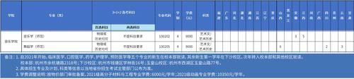 杭州师范吉林考生（杭州师范2021年招生计划）