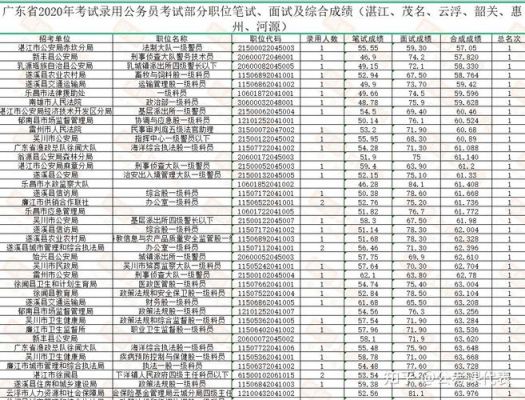 2017汕头高二统考生物（2021汕头高二统考）