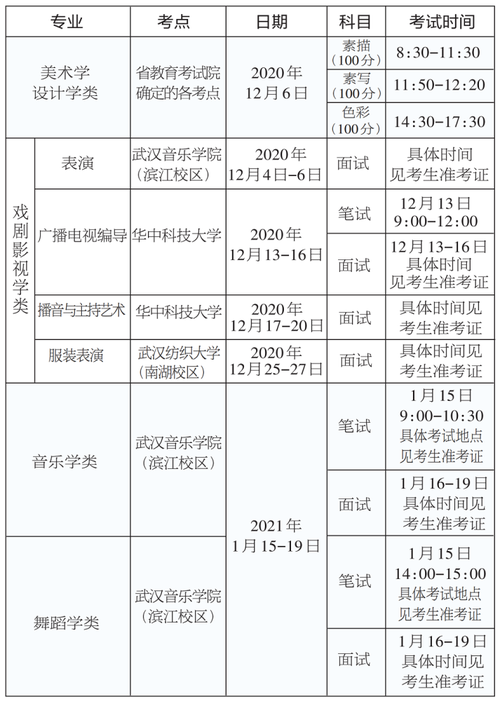 艺考生可以一次考两种吗（艺考一次可以考几个学校）