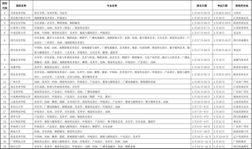 艺考生可以一次考两种吗（艺考一次可以考几个学校）