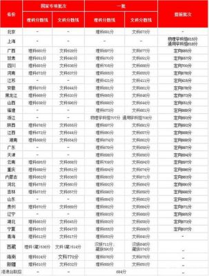 新疆考生清华（新疆考生清华大学和在江苏考上清华大学的分数线一样吗）