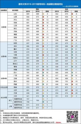 新疆考生清华（新疆考生清华大学和在江苏考上清华大学的分数线一样吗）