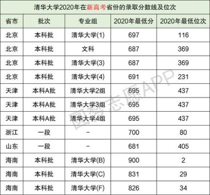 新疆考生清华（新疆考生清华大学和在江苏考上清华大学的分数线一样吗）