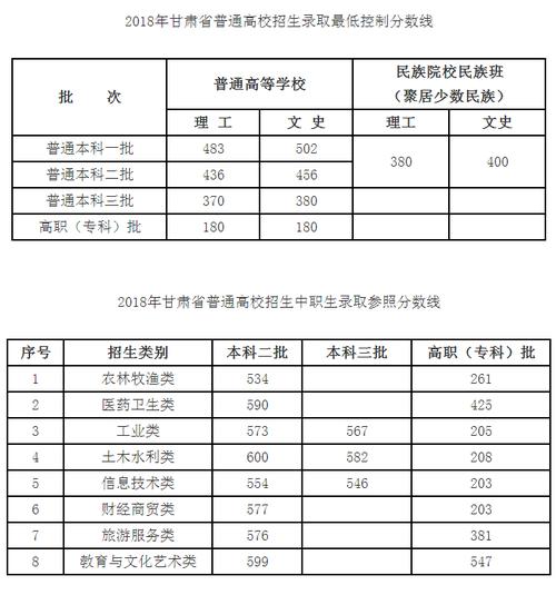 2018甘肃高考生物（甘肃高考生物满分多少分）