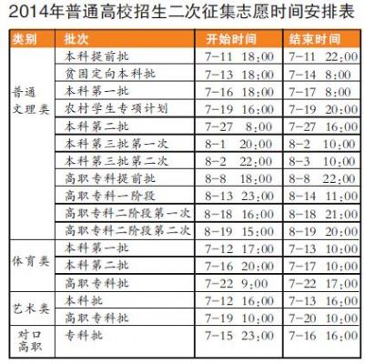 重庆考生征集志愿填报时间（重庆考生征集志愿填报时间安排）