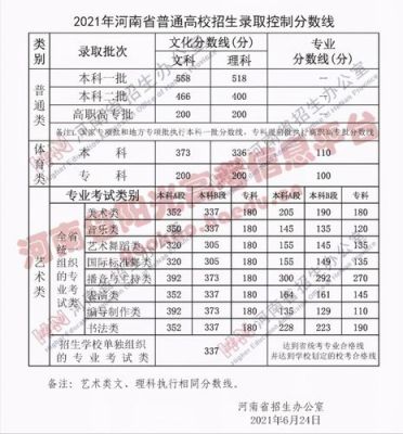 河南考生430分能考哪（河南高考430分是什么水平）