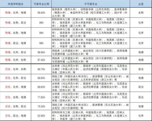 高考考生允许报几个专业（高考可以报考几个学校几个专业）