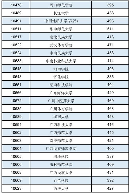 广西考生照顾分数（2020年广西招生考试院最低录取分数线发布）