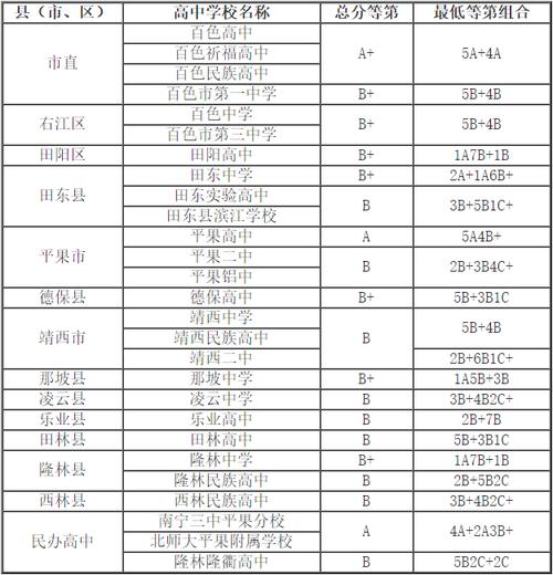 广西考生照顾分数（2020年广西招生考试院最低录取分数线发布）