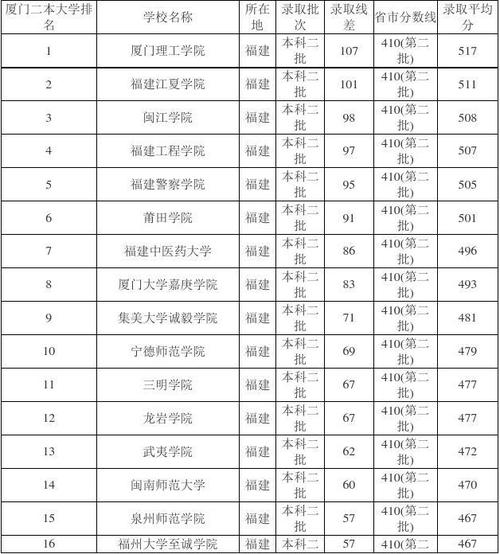 招福建编导考生的大学（向福建编导专业招生的学校）