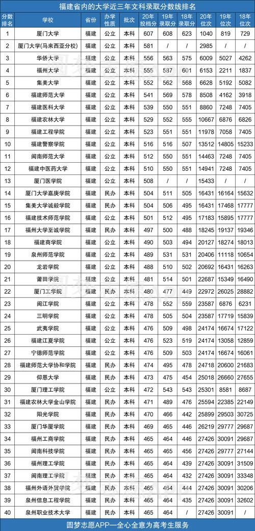 招福建编导考生的大学（向福建编导专业招生的学校）