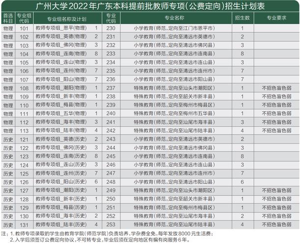 招福建编导考生的大学（向福建编导专业招生的学校）