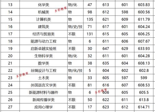 浙江理工大学福建考生（浙江理工大学2020年招生录取信息查询）