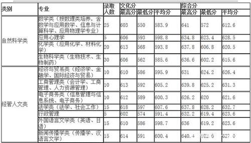 浙江理工大学福建考生（浙江理工大学2020年招生录取信息查询）