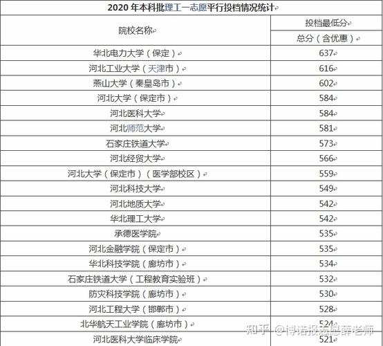 河北考生本科一批院校（河北本科一批2021）