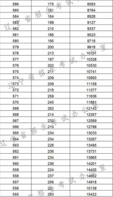 辽宁高考考生分数排名（辽宁省高考分数排位）