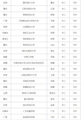 贵州考生文科500分（贵州省高考文科500分能上什么大学）