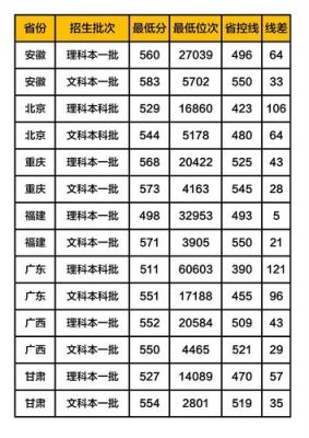 河南考生各高校录取分数线（河南考生各大学录取分数线）