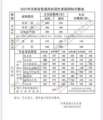 河南考生各高校录取分数线（河南考生各大学录取分数线）