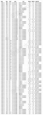 江西考生去宁夏大学怎么样（宁夏考生考宁夏大学需要多少分）