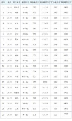 江西考生去宁夏大学怎么样（宁夏考生考宁夏大学需要多少分）