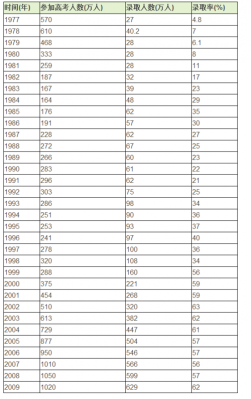 2017年全国考生总人数（2017年全国高考人数统计）