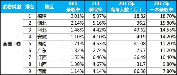 2017年全国考生总人数（2017年全国高考人数统计）