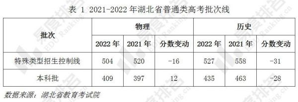 2011湖北省考生人数（湖北省2011年高考分数线那么高）