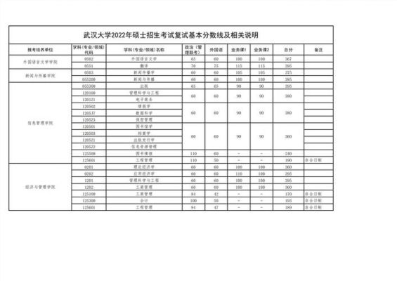 2011湖北省考生人数（湖北省2011年高考分数线那么高）