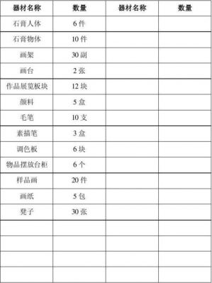 美术艺考生装备清单（美术艺考画具清单）