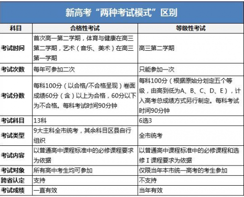 高考北京的考生特殊政策（北京学生高考）