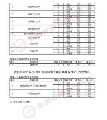 全国高考在贵州录取考生（全国在贵州高考招生计划2021）