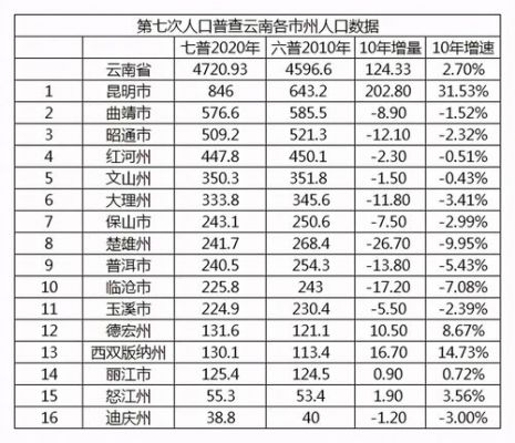 云南有几万考生（云南省有几万考生）