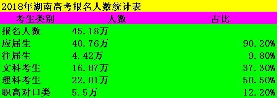 湖南2018高考生人数（湖南2018高考人数多少）