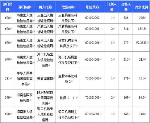 17年海南考生有多少（17年海南考生有多少人报考）