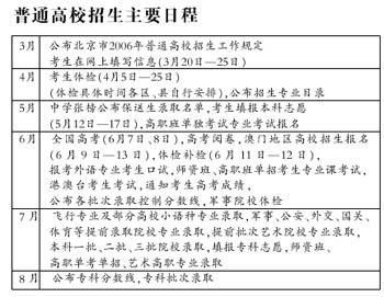 北京社会高考考生（北京社会考生报名高考）