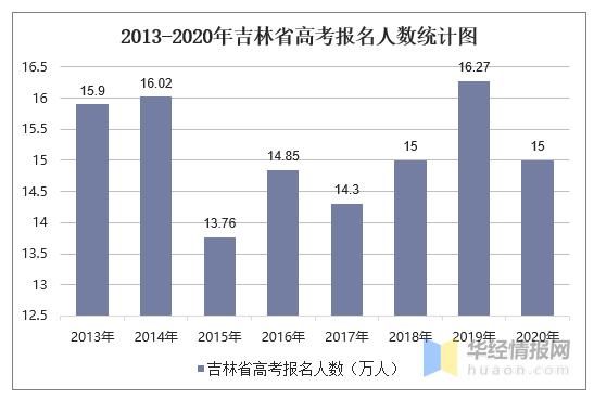 吉林省高考考生有多少（吉林省高考考生有多少人参加）